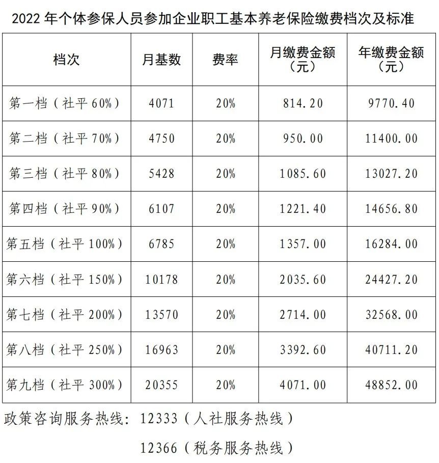 2022綿陽靈活就業社保繳費標準