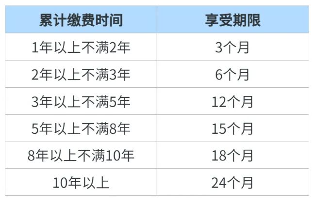 失业补贴怎么领取(失业补助金领取方法,手把手教你领取)