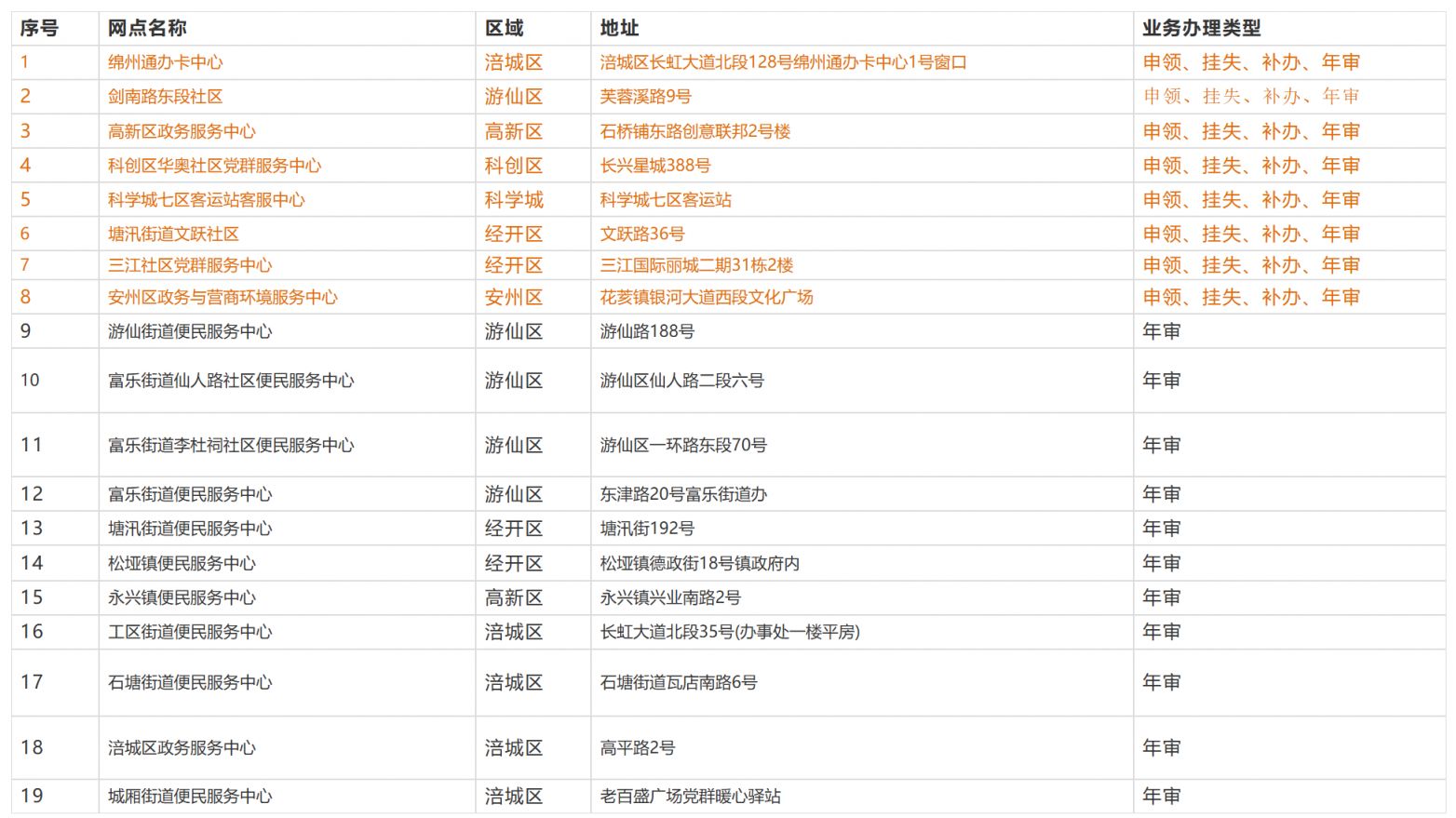 绵阳公交卡办理一览