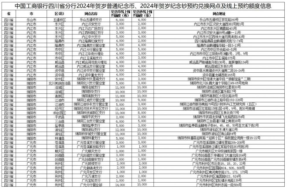 四川绵阳哪些地方可以现场兑换纪念币