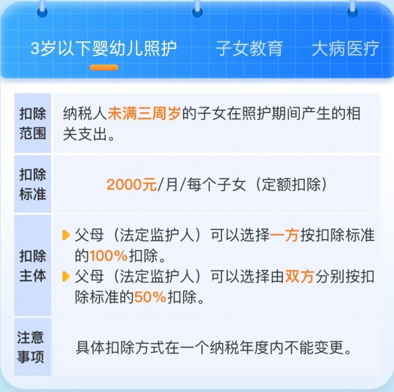 2025绵阳个人所得税专项附加扣除信息确认简介 绵阳本地宝 9994