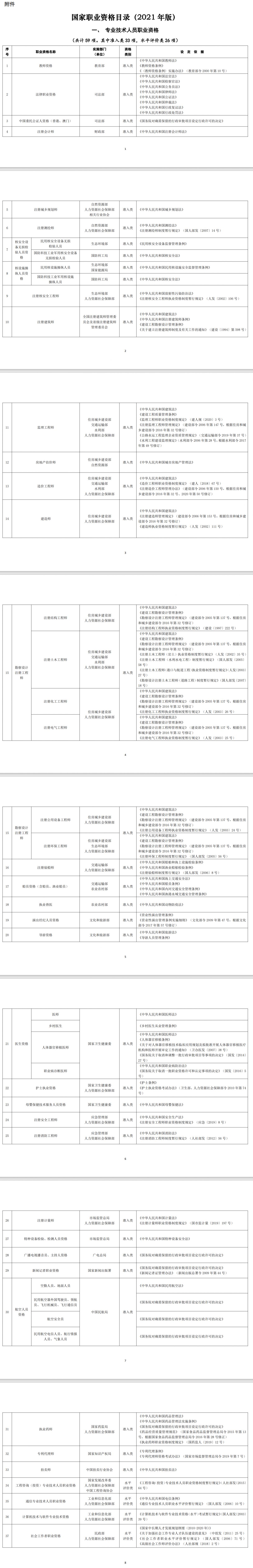 国家职业资格目录(2021年版)