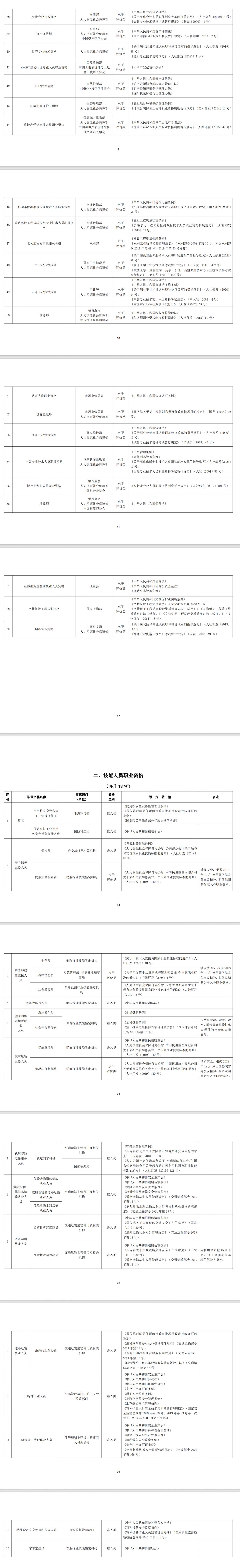 国家职业资格目录(2021年版)