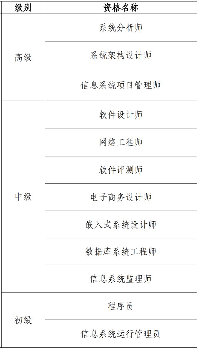 2025中国计算机技术职业资格网（软考）官网入口