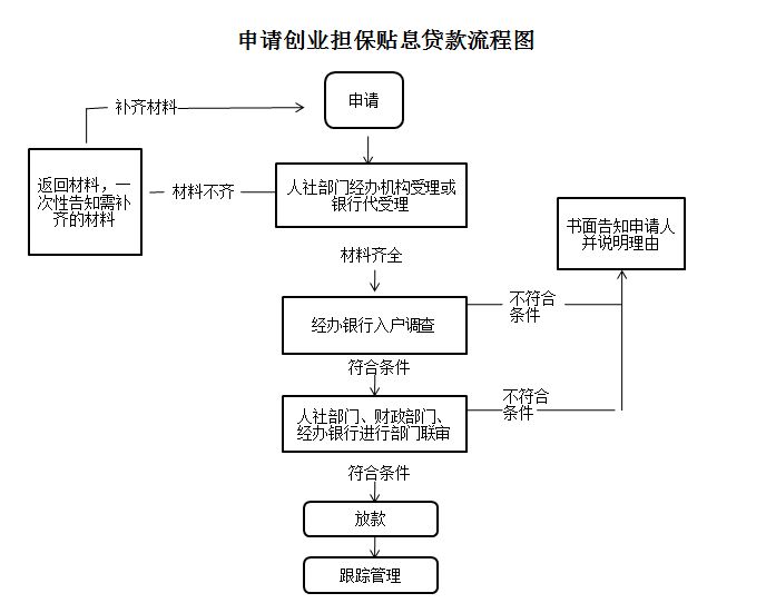 青年创业服务：梦想与现实的桥梁