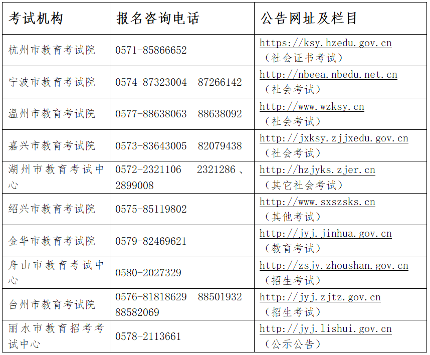 2022宁波计算机考试报名指南（时间 入口）