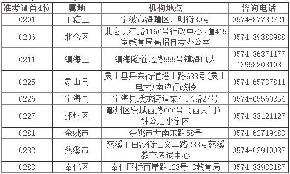 2023年宁波市高等教育自学考试报考简章