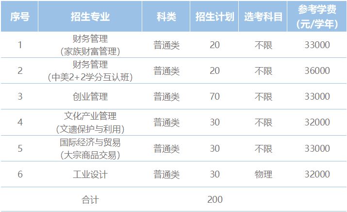 2023年宁波财经学院三位一体综合评价招生 报名 2023年宁波财经学院三