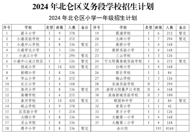 北仑学区房划分地图图片