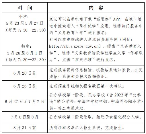宁海县2024年义务教育段招生入学工作实施意见