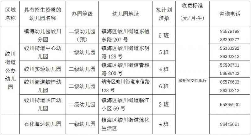 镇海区蛟川街道公办幼儿园2025年秋季小班招生通告，这些要点