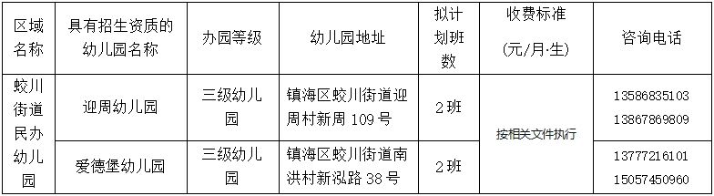宁波镇海区幼儿园招生政策_宁波市第二幼儿园_镇海区蛟川街道公办幼儿园2025年秋季小班招生