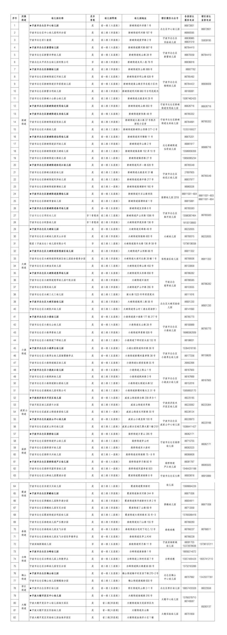 2025年北仑区幼儿园第二阶段新生报名公告发布，含报名办法及