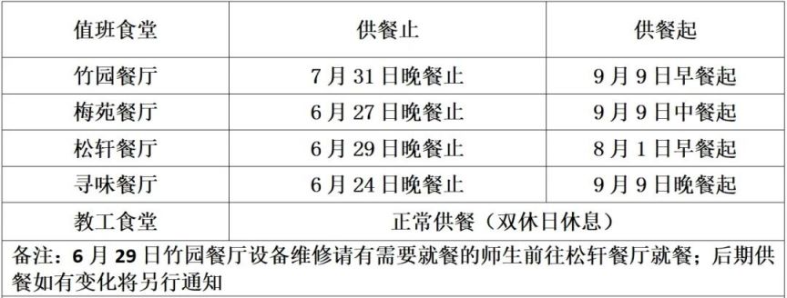 2025年宁波工程学院暑假放假时间安排