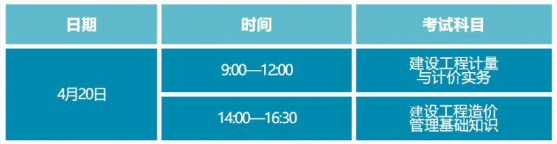2025年度浙江省二级造价工程师职业资格考试信息