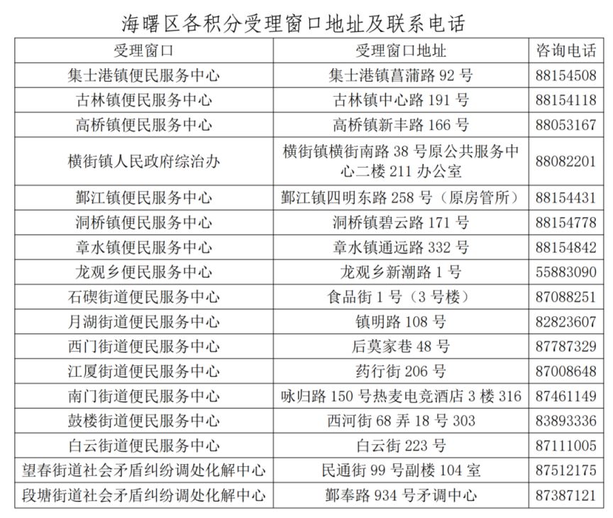 2026年海曙区积分入学申请政策
