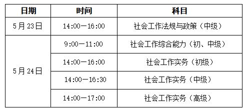 2026年度宁波社会工作师报考条件一览