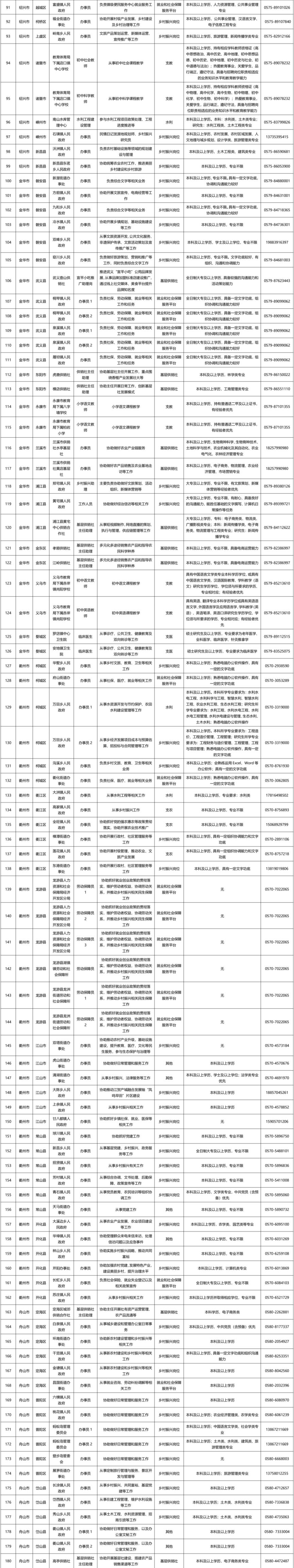 2025年浙江省高校毕业生三支一扶报名指南（时间+方式）