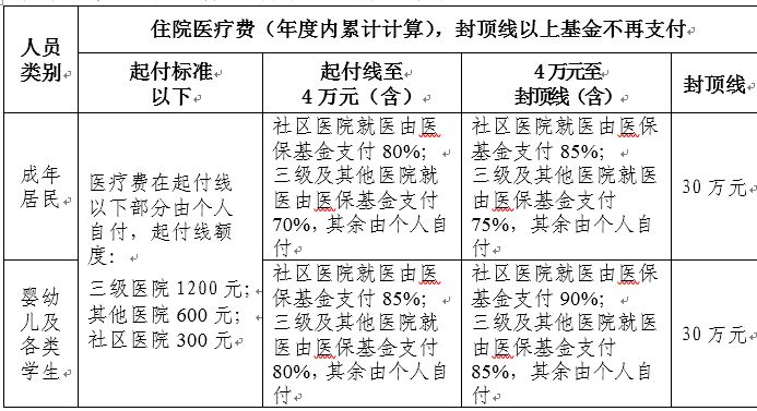 住院医疗保险：护航健康，无惧意外