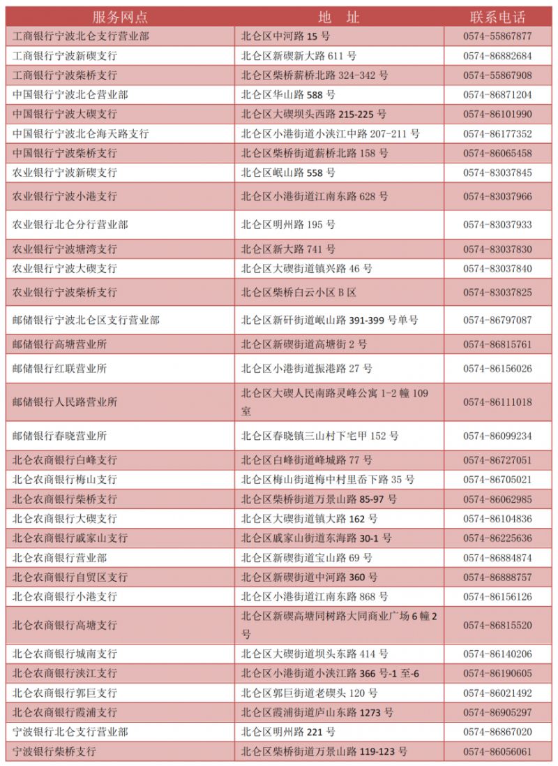 宁波社保卡去哪里办理