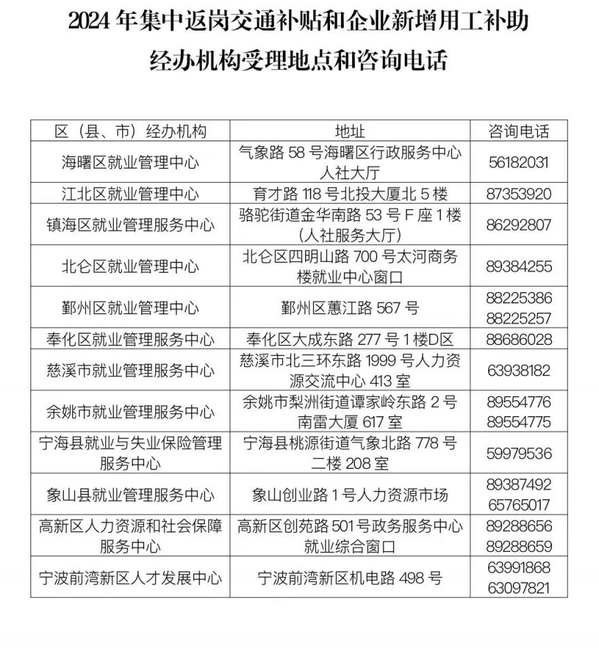 宁波劳务派遣公司的行业动态与未来趋势