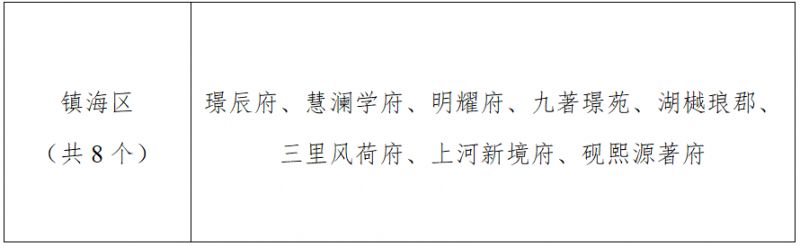 宁波市商品住房以旧换新2026版（第三期）镇海区活动公告