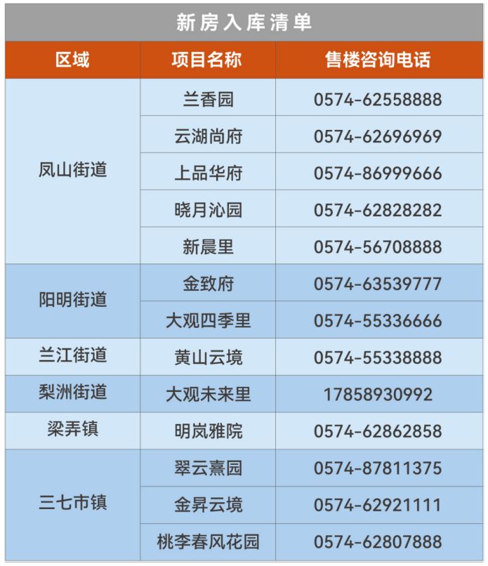 宁波市商品住房以旧换新2026版（第三期）余姚市活动信息