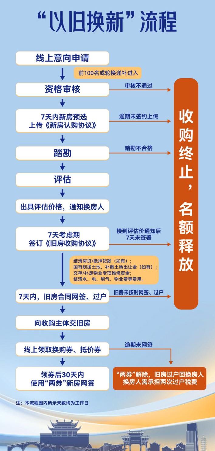 宁波市商品住房以旧换新2026版（第三期）余姚市活动信息