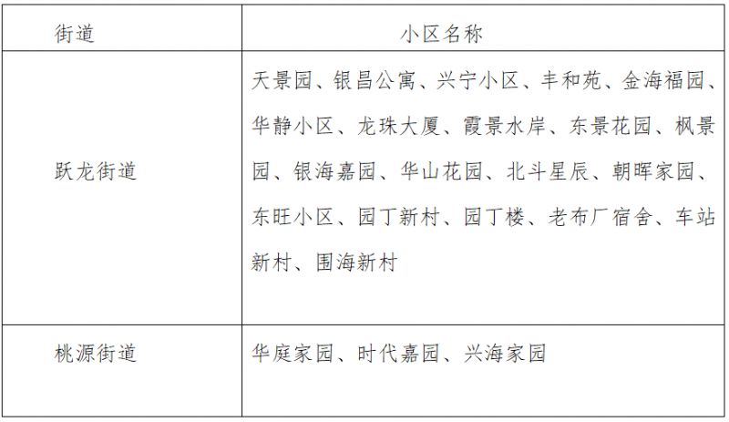 宁波市商品住房以旧换新2026版第三期宁海县活动公告