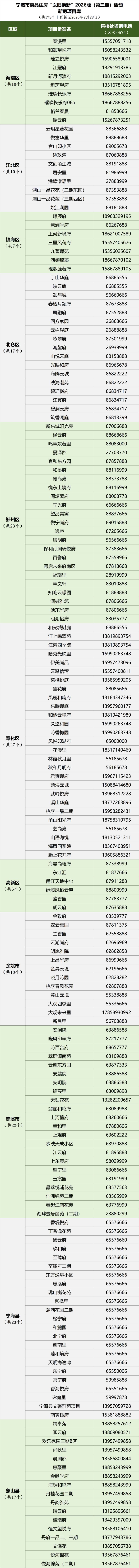 2026第三期宁波商品住房以旧换新新房房源有哪些？