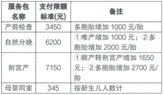 2026宁波跨省异地生育可用生育服务包