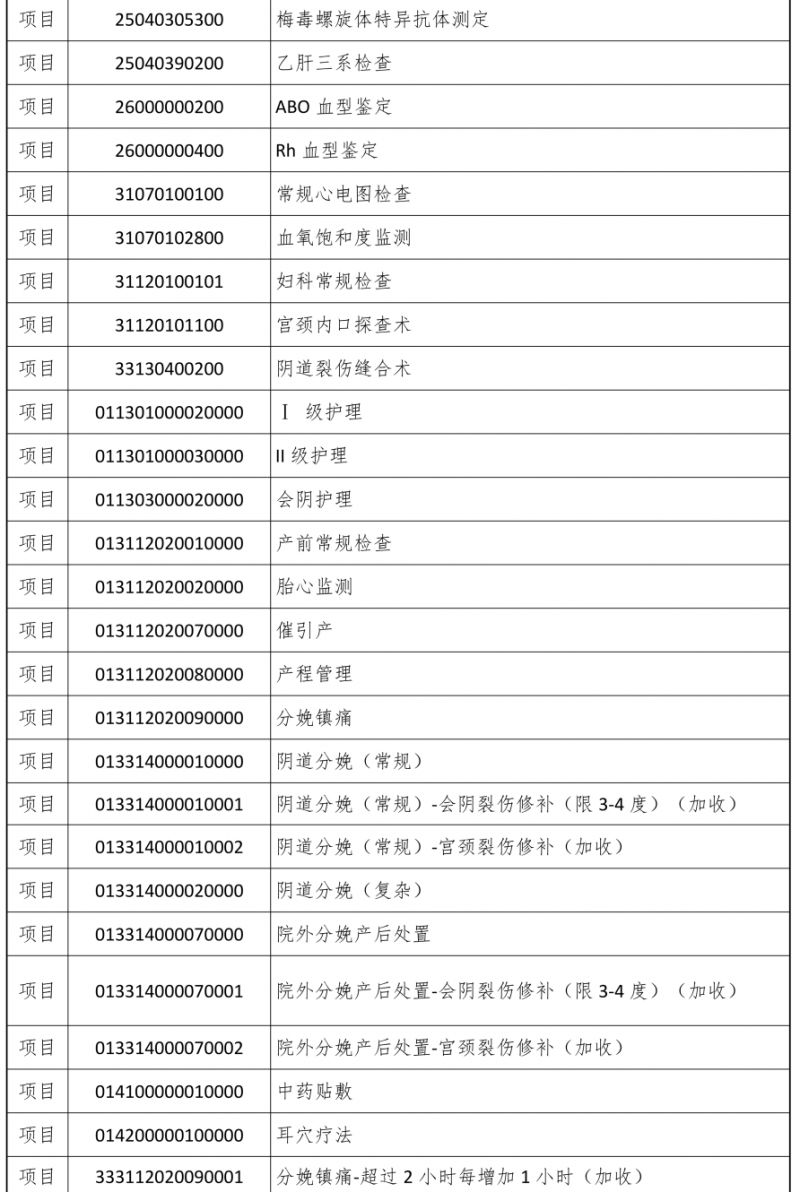2026宁波生育服务包有哪些项目？附项目清单