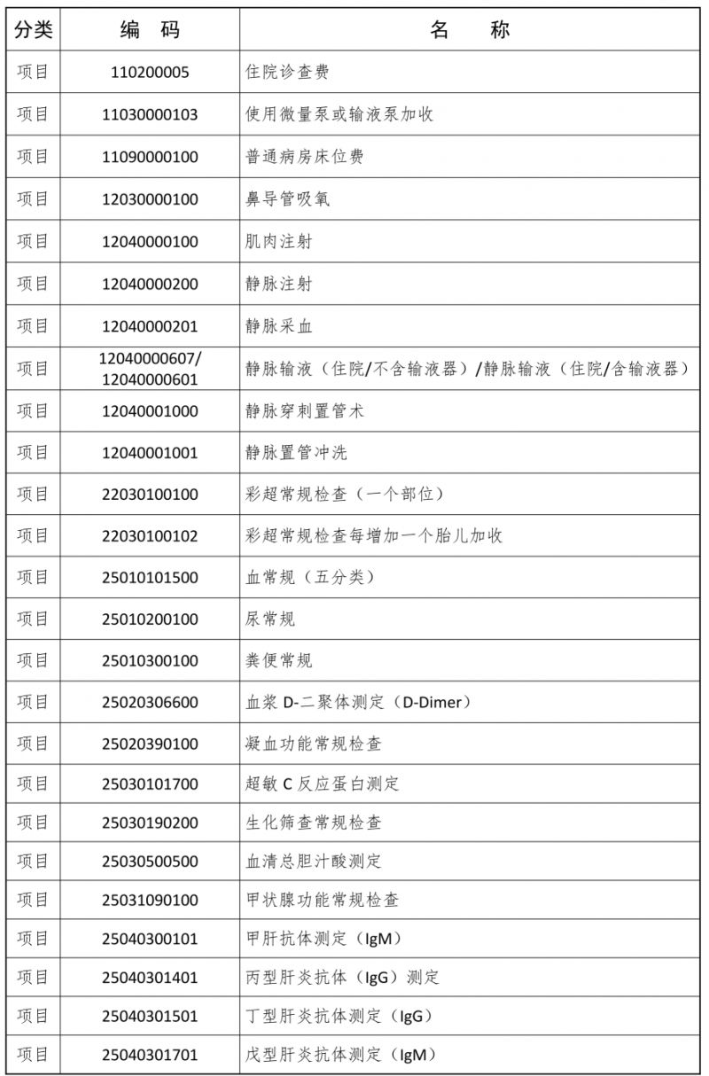2026宁波生育服务包有哪些项目？附项目清单