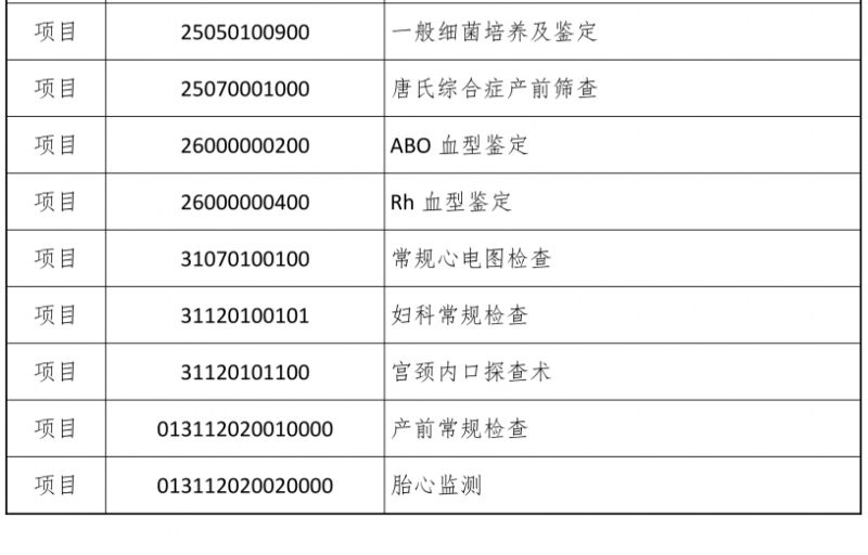 2026宁波生育服务包有哪些项目？附项目清单