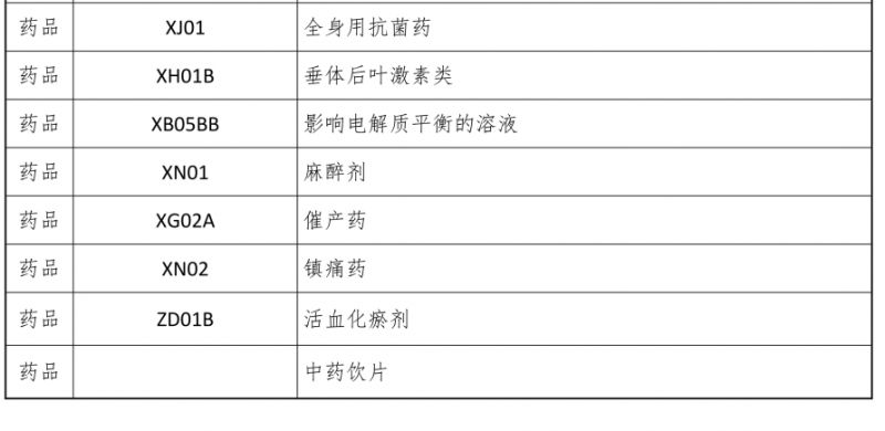 2026宁波生育服务包有哪些项目？附项目清单