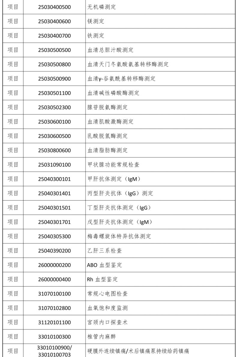 2026宁波生育服务包有哪些项目？附项目清单
