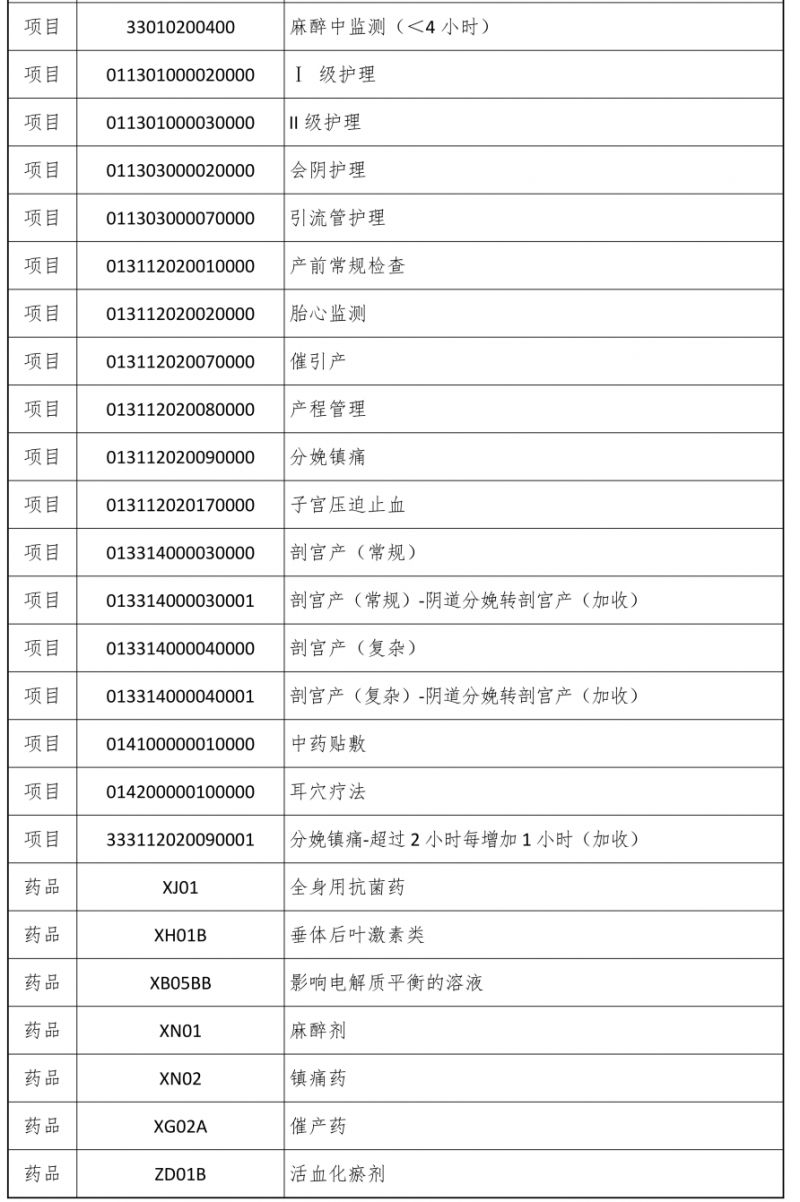 2026宁波生育服务包有哪些项目？附项目清单