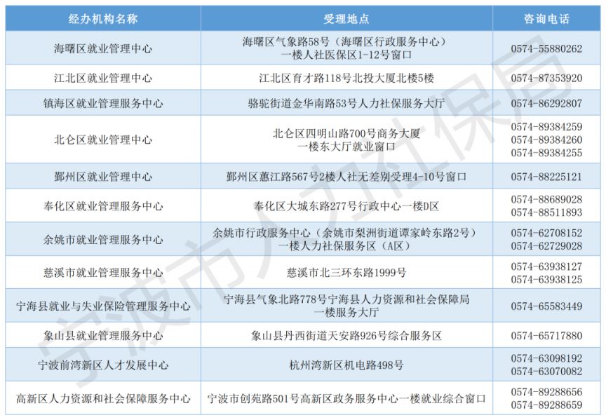 2026年宁波失业保险金申领指南（标准+条件）