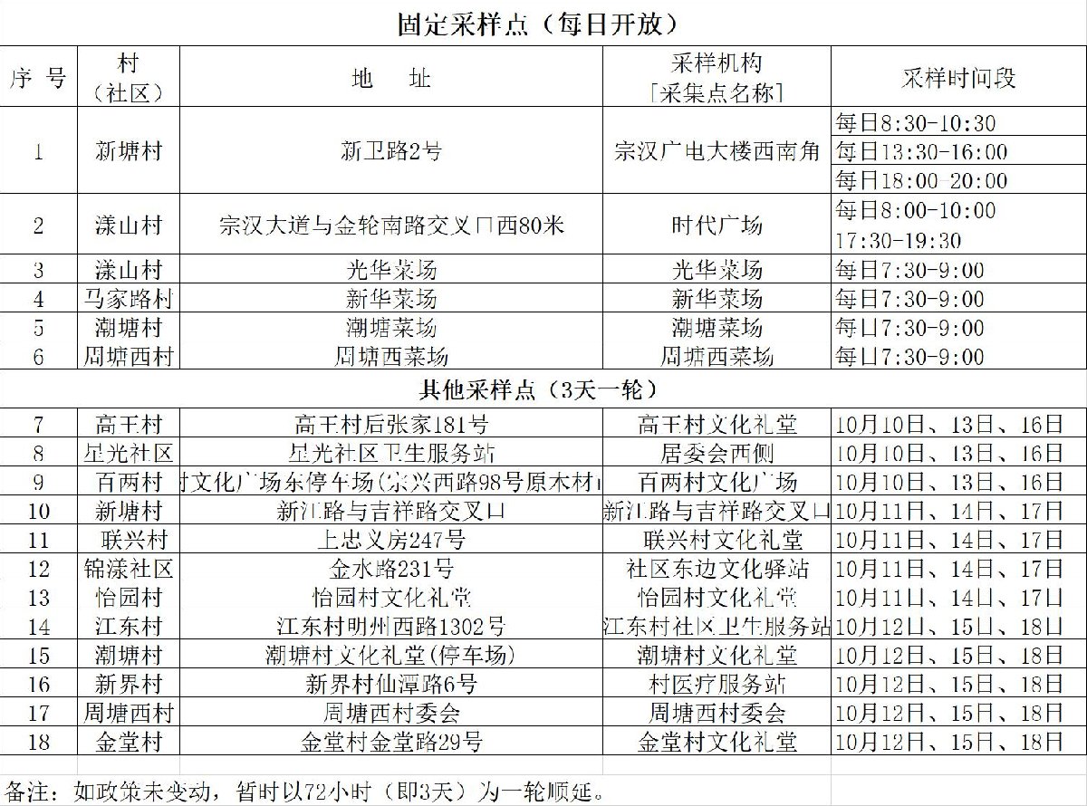 2022年慈溪宗汉街道核酸检测点汇总（地址 时间）