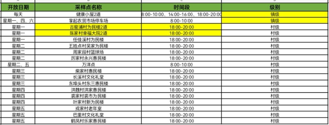 2022慈溪市掌起镇核酸检测站（地点 时间段）