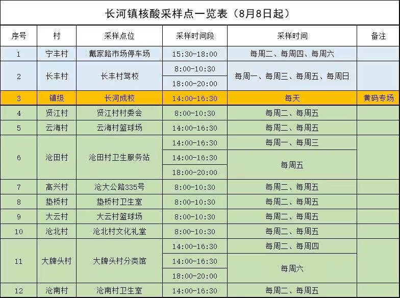 2022慈溪市长河镇核酸检测点在哪里？附免费采样点位