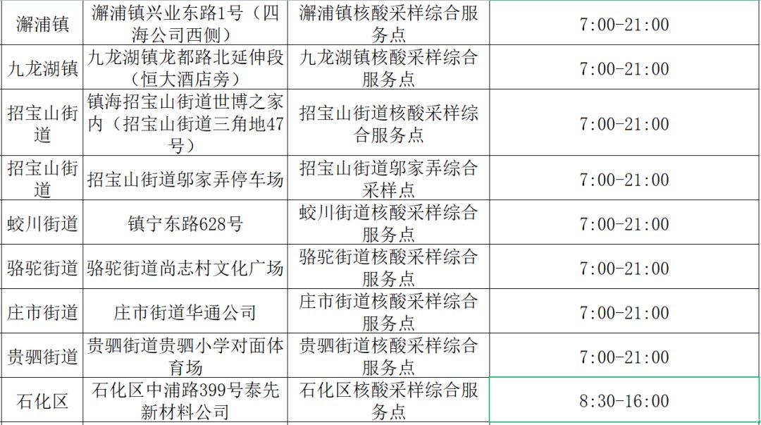 2022宁波镇海区黄码人员核酸检测采样点一览