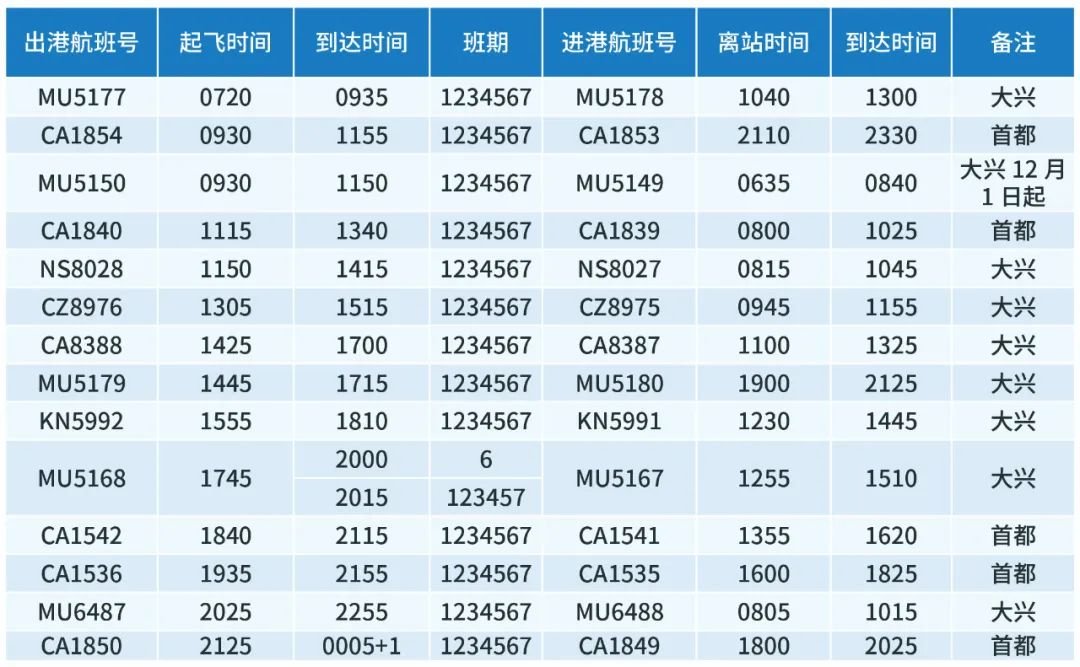 2022宁波机场冬春季航班换季时刻表一览