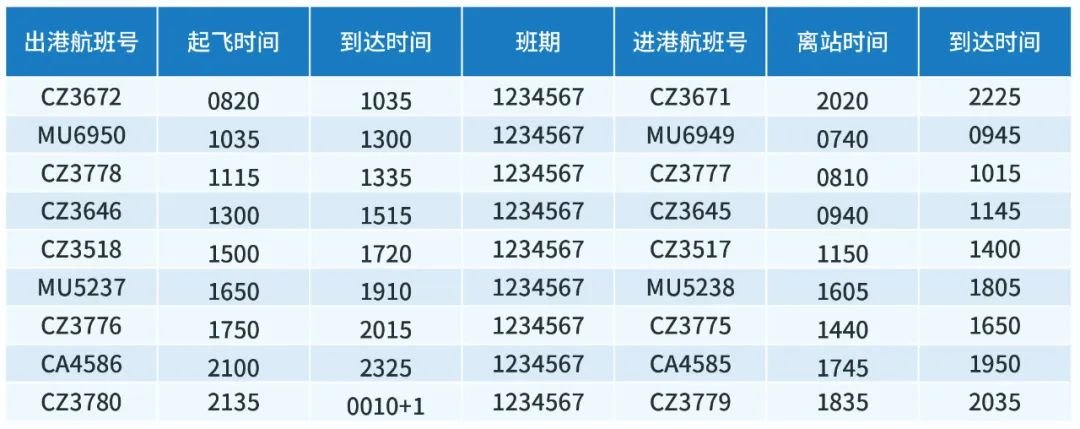 2022宁波机场冬春季航班换季时刻表一览