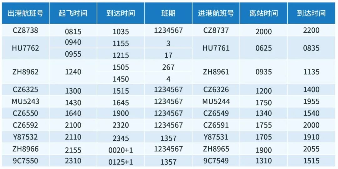 2022宁波机场冬春季航班换季时刻表一览