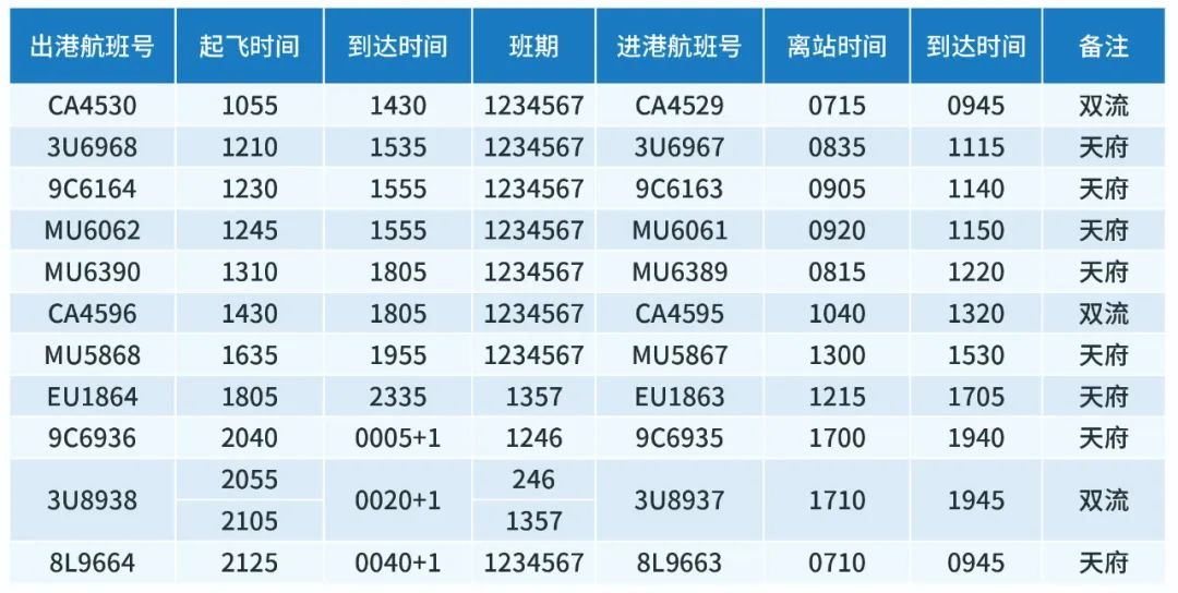 2022宁波机场冬春季航班换季时刻表一览