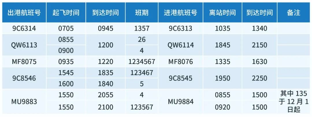 2022宁波机场冬春季航班换季时刻表一览