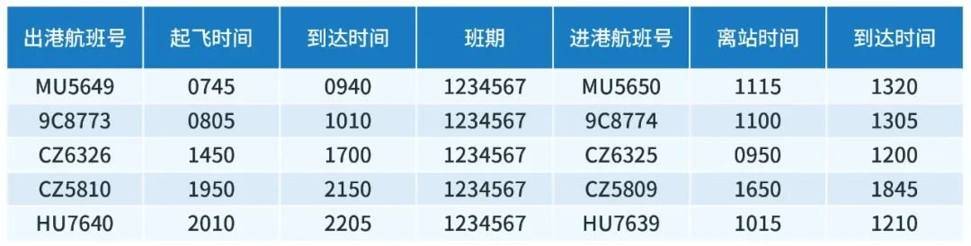 2022宁波机场冬春季航班换季时刻表一览