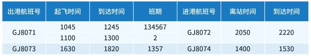 2022宁波机场冬春季航班换季时刻表一览