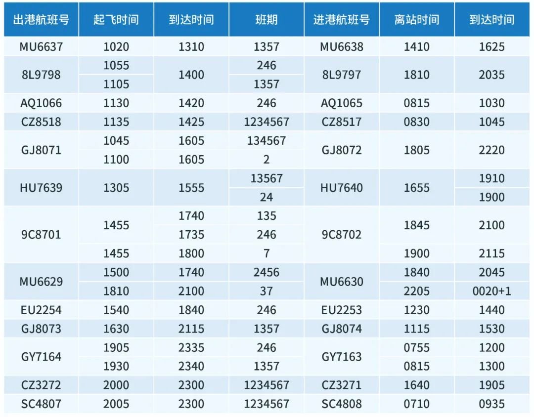 2022宁波机场冬春季航班换季时刻表一览